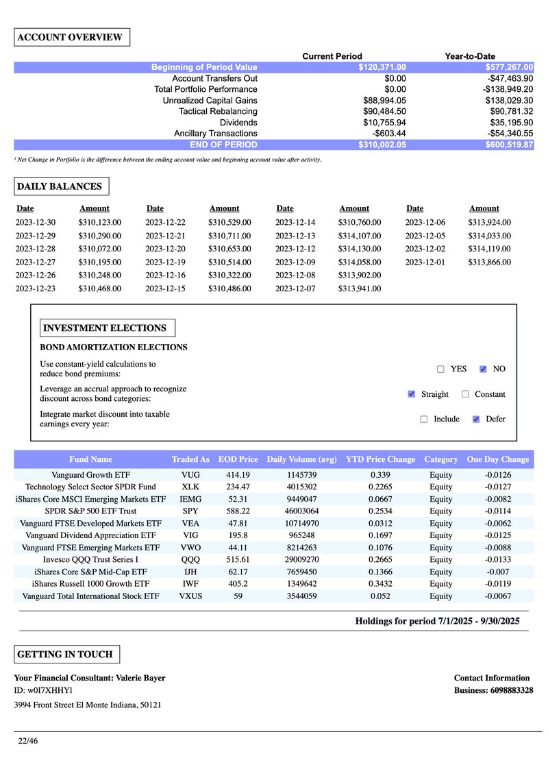 Financial document