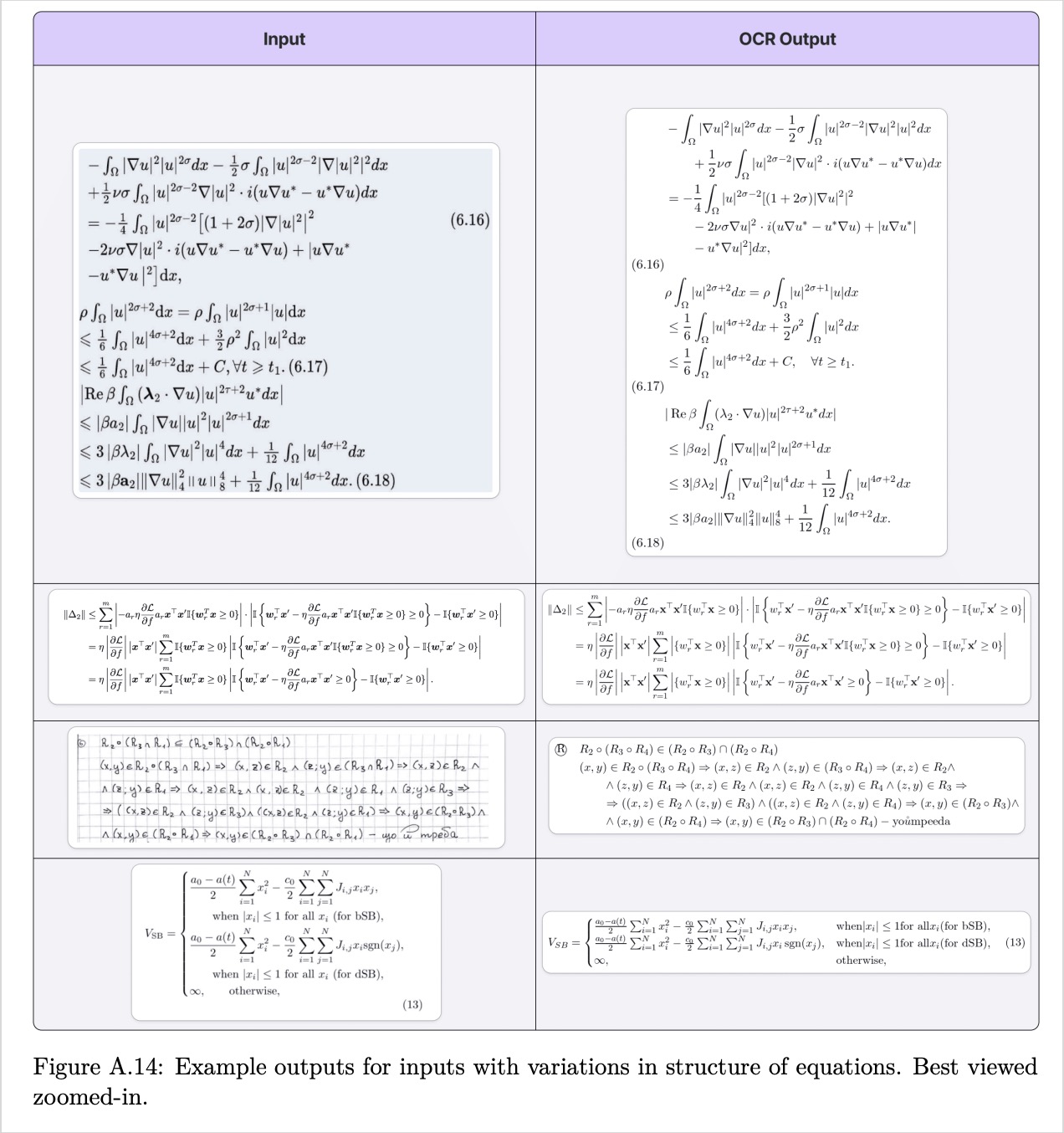 Falcon-OCR equation reconstruction across printed and handwritten math