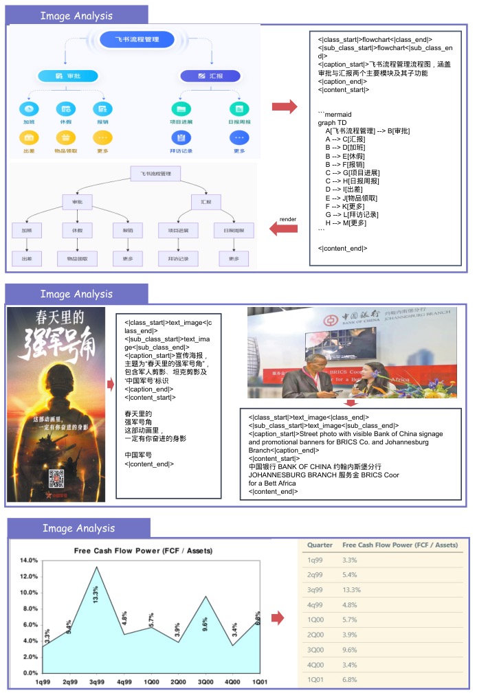 MinerU2.5-Pro image analysis: flowcharts, posters, and charts
